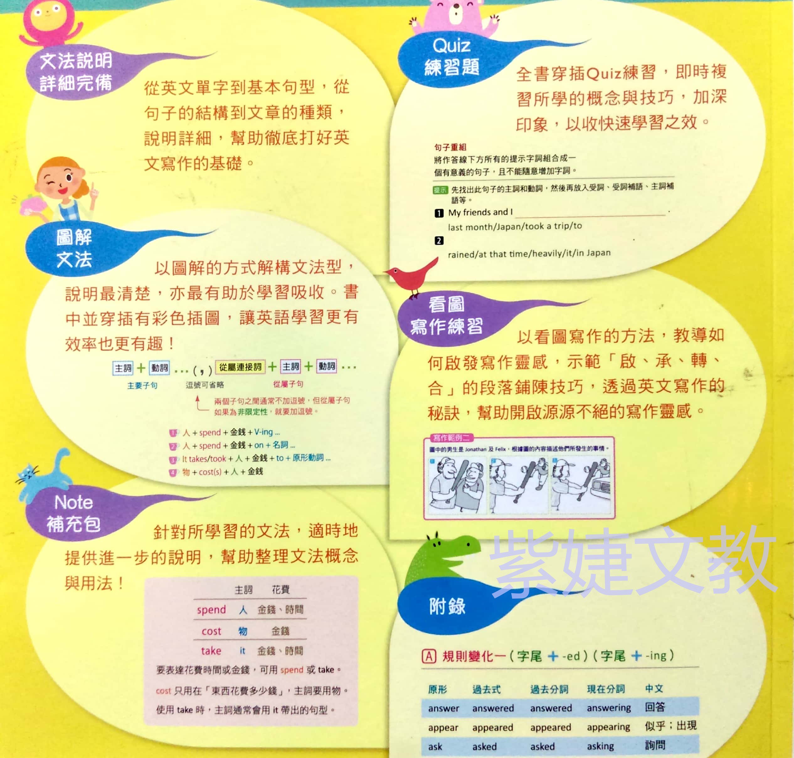 英文寫作教戰手冊基礎篇- Candy終身學習網紫婕文教